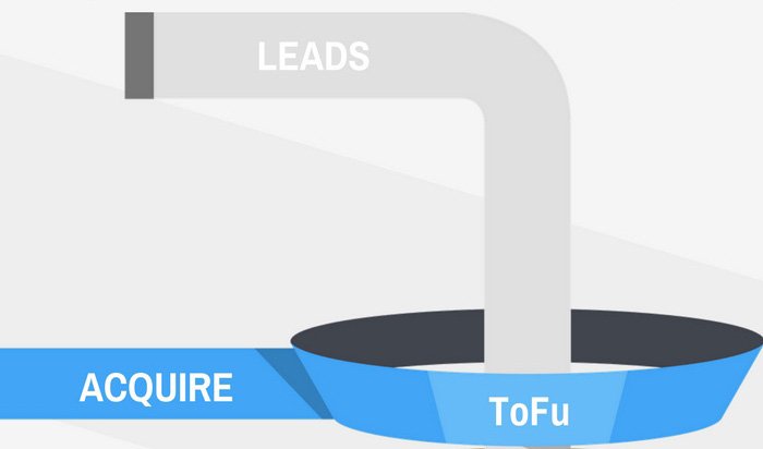 conversion funnel stages tofu